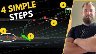 4 Steps to Better Options Trades | Outlier Trade Process