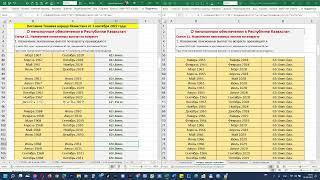 Приостановка роста пенсионного возраста женщинам в Казахстане до 2028 года, потери для 1965-1966 г.