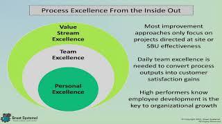 Exploring Process Excellence