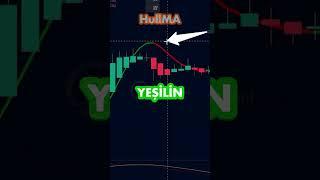 %99 Al-Sat Sinyali Veren TradingView İndikatör Kombinasyonu! 2 İndikatör ile BAŞARILI Sonuç Alıyoruz