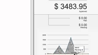 $3483.95 in 7 days earnings update (MTTB Testimonial)