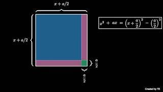 Completing the Square (visual proof)