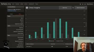 Lichess insights vs. Openingtree: tools for personal stats and preparing for opponents