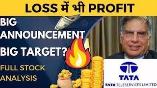 TTML Loss में भी Profit?|Big Announcement?|Big Target?|Full Stock Analysis &More #sharemarketstalker