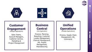 Introduction to Dynamics 365