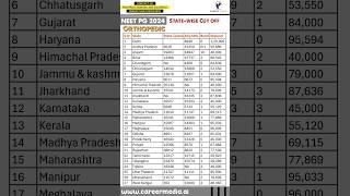 Neet pg cut off government colleges/neet pg orthopaedics cut off comparison state & all India quota