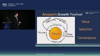 Building a Culture of Innovation at Amazon: Driving Customer Success