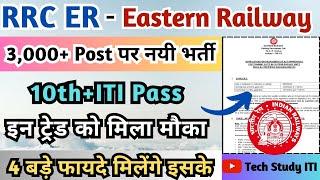 10th+ITI की 3115 Post पर नयी भर्ती 2024, Eastern Railway Apprentice 2024, RRC ER ITI Apprentice 2024