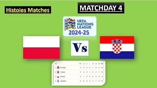 Poland VS Croatia 2024 The BIGGEST UEFA NATIONS LEAGUE. Matches Histories #poland #croatia #uefa