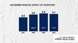 November 2024 Housing Market Skinny