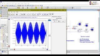 Analog & Digital Optical Communication Link