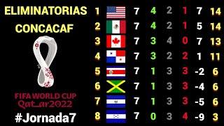 RESULTADOS y TABLA DE POSICIONES Jornada #7 OCTAGONAL FINAL CONCACAF rumbo a CATAR 2022