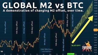  Global M2 Money Supply vs BTC - A Demonstration of the Changing M2 Offset (it's not fixed)