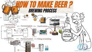 Beer Making Process (step by step)/ Brewing Process/ Beer Manufacturing/ Alcoholic Beverage/