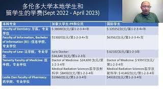 多伦多大学本地学生和留学生的本科学费（Sept 2022 - April 2023）