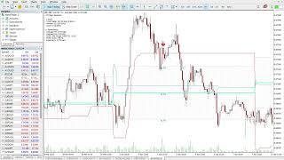 Mastering Mean Reversion trading with PZ Mean Reversion Indicator