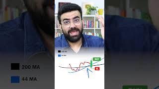 Siddharth Bhanushali's 44 + 200 MA STRATEGY for Maximum Gains!