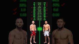 Mateusz Rebecki vs Myktybek Orolbai UFC 308 #orolbai #ufc308picks #ufc308 #ufcpicks #ufcpredictions