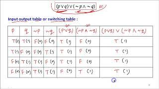 Mathematical logic   Part - 8    by Tembhare Sir