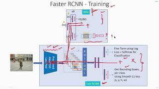 C 8.4 | Training Faster RCNN Network | CNN | Object Detection | Machine learning | EvODN