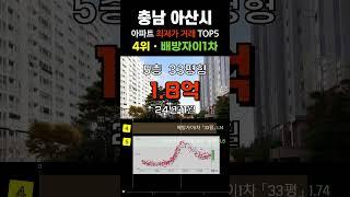아산 아파트중에서 가장 싼 5곳입니다. 충남 아산시 30평형대 거래중 최저가 순위 #급매 #부동산 #갭투자 #분양가 #급매물 #전세가 #저렴한부동산 #저렴한아파트 #싼아파트