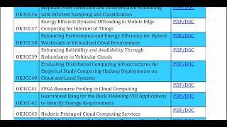 Cloud Computing 2021 2022, Projects Title List 2022, Final Year Projects, IEEE Projects 2021-2022