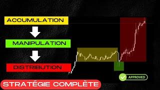 La stratégie du POWER OF 3 : Accumulation Manipulation Distribution (AMD) | TRADING