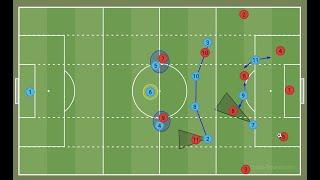 Modern Pressing Examples Using A 3 4 2 1 - Modern Football Tactics