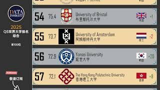 2025年QS世界大学排名。综合排名，全球前100位。(6月5日最新发布）