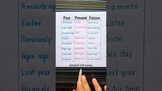 Past - Present - Future  #english #grammar #education #learning