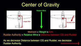 PA.I.F.K2e Center of Gravity (CG)