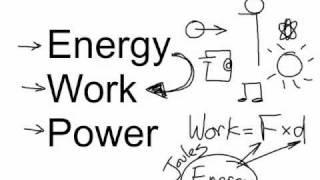 Energy, Work and Power