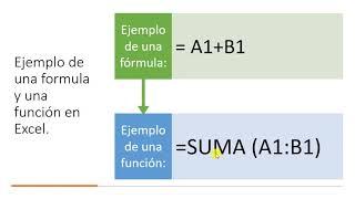 Excel introducción a formulas y funciones