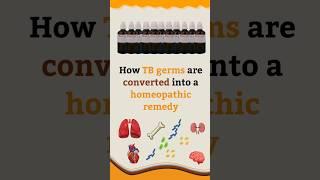 How TB germs are converted into a Homeopathic remedy #homeopathy #shorts