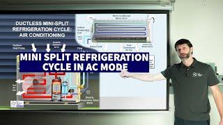 HVAC Apprenticeship Class Year 2, MINI SPLIT REFRIGERATION CYCLE in AC Mode with R-32 & R-410A Temps