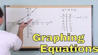 Graphing Equations in Algebra - [2-1]