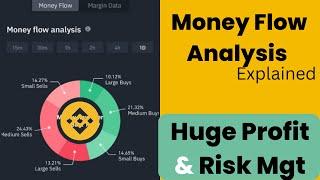 Binance Money Flow Analysis Explained (Live Illustration with Tron Coin and PolyX)