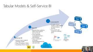 Power BI Overview, Deployment, and Governance - James Serra - SQLBits 2020