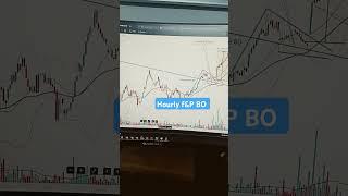6k #SRIRAM FINANCE  #SwingTrading #StockMarket #ProfitBooking #StockGains #tradingsuccess