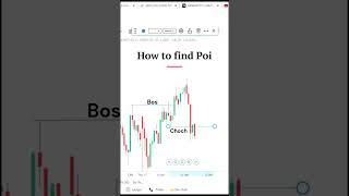 Do you know? POI means Point of Interest. #tradingview #traders #bankniftytomorrow #tradingstrategy