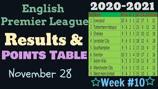 EPL Table Standings 2020-2021. This week English Premier League Results, Points Table Matchweek 10