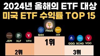 2024년 미국 ETF 수익률 TOP 15 공개합니다.