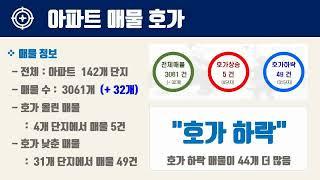 8월4주부산시 북구 아파트 시세, 시장분석