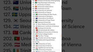 Top 1000 Universities In The World #topuniversities