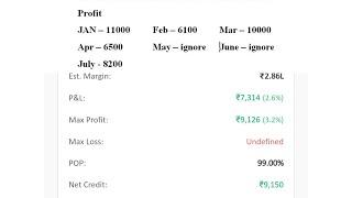 SAFE NO LOSS STRATEGY | MOST PROFITABLE OPTION SELLING STRATEGY | EARN 8000 - 10000₹ EASILY