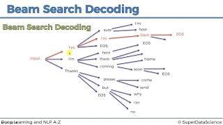 11  Beam Search Decoding