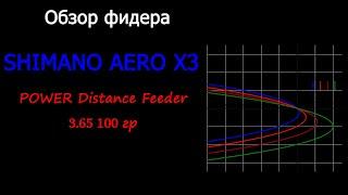 Обзор фидерного удилища Shimano Aero X3