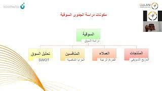 دورة تدريبية | إعداد وتقييم دراسة الجدوى جزء الاول