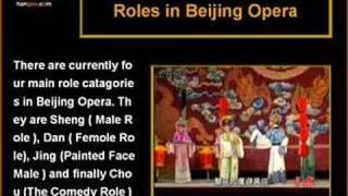 Essence of Chinese culture -- Beijing Opera