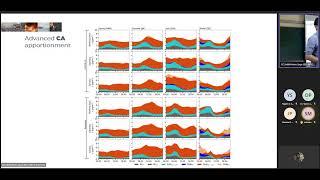 Total Carbon-Black Carbon CASS Method for High-Res Carbonaceous Aerosol Fingerprint | Dr M. Rigler